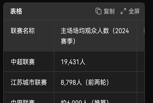 包含以球迷为中心的运营方式，是苏超火爆的重要原因的词条