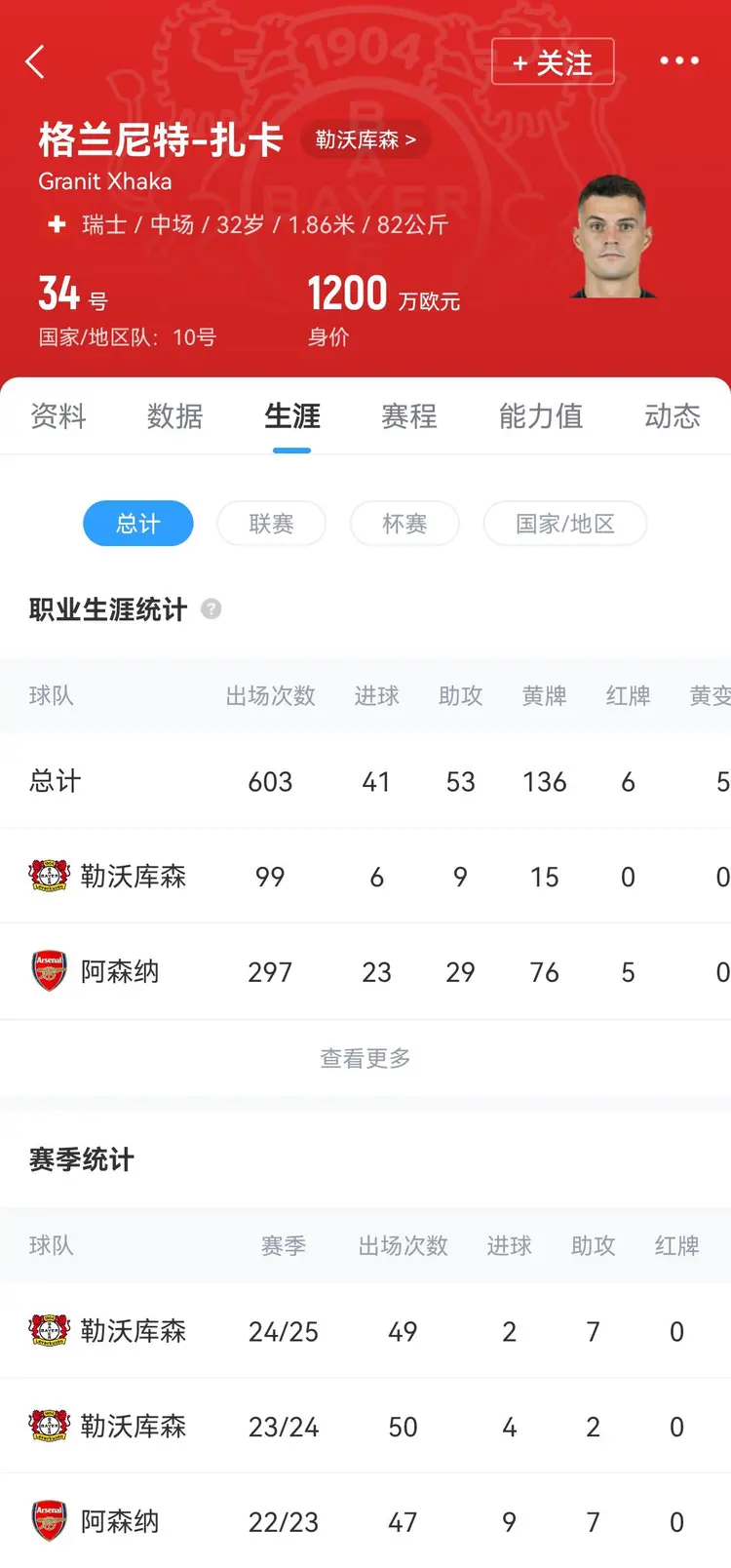 关于媒体报道：德甲冠军队长扎卡即将加盟AC米兰，填补中场空缺！的信息