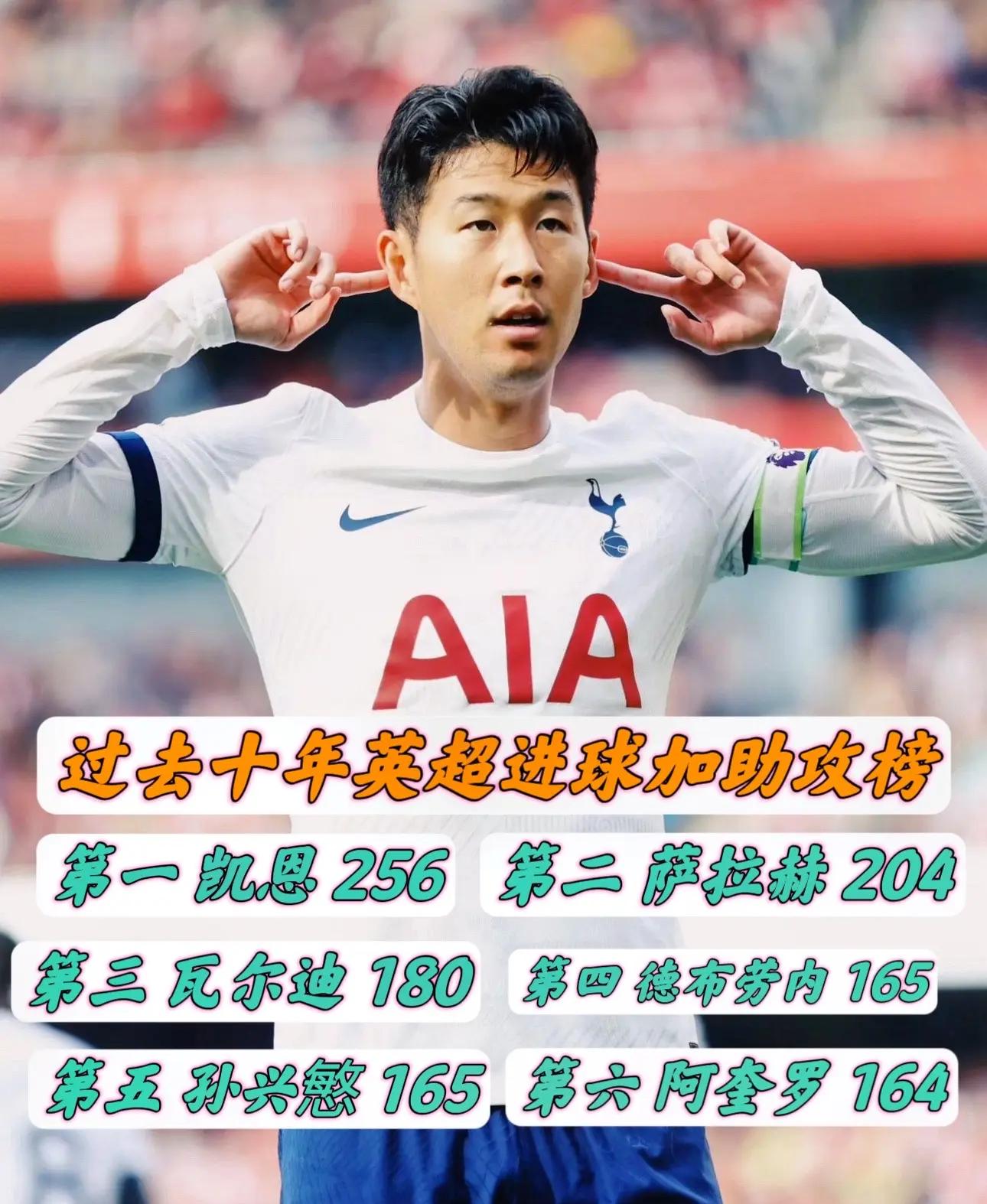 九游体育官网-沙特三队抢孙兴慜!愿支付4000万欧转会费年薪3000万欧