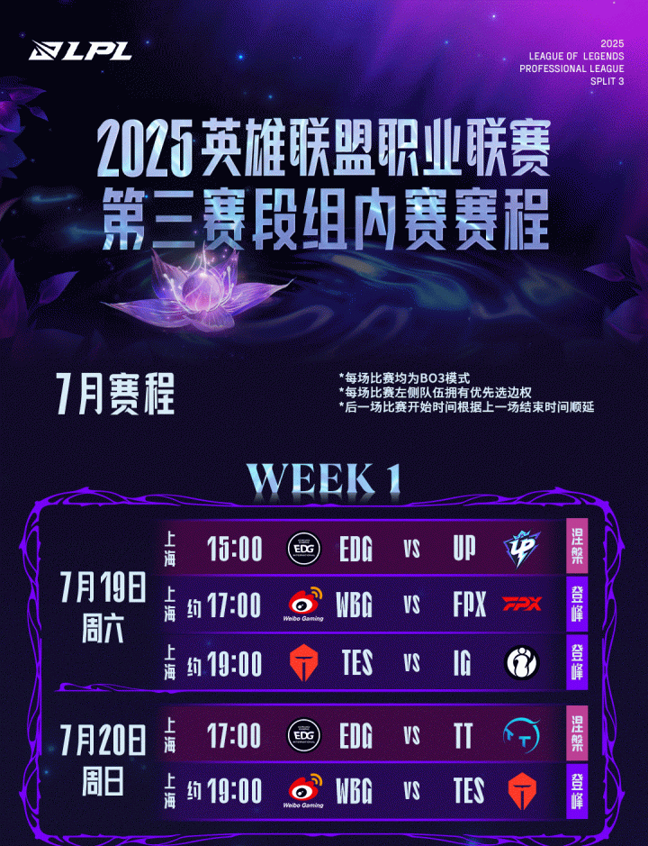 包含LPL第二赛段常规赛三阵：TheShy、Xun、Scout、Hope、Crisp的词条