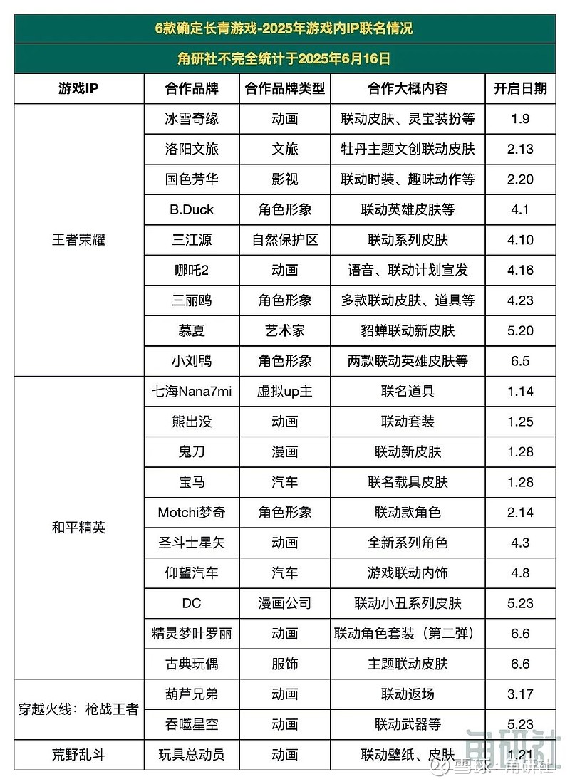 九游娱乐-关于腾讯想让《王者荣耀》长青，玩家却想“减负”的信息