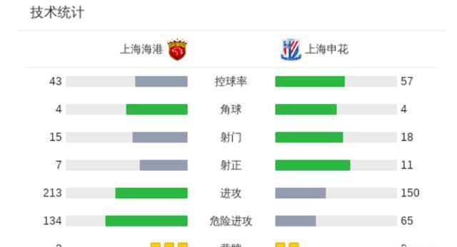足协杯-路易斯戴帽吴曦3送助攻申花3-2淘汰海港进8强