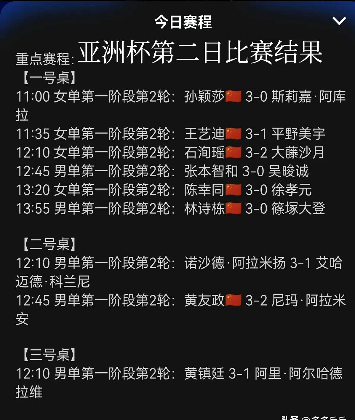 九游娱乐-亚洲球队无一胜绩！3队失利垫底，仅新月逼平皇