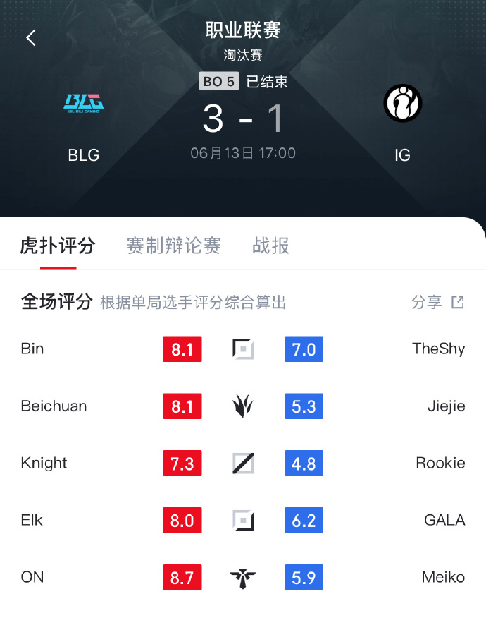 九游体育官网-败者组决赛预告：MSI最后的门票，BLG和IG谁能更胜一筹？