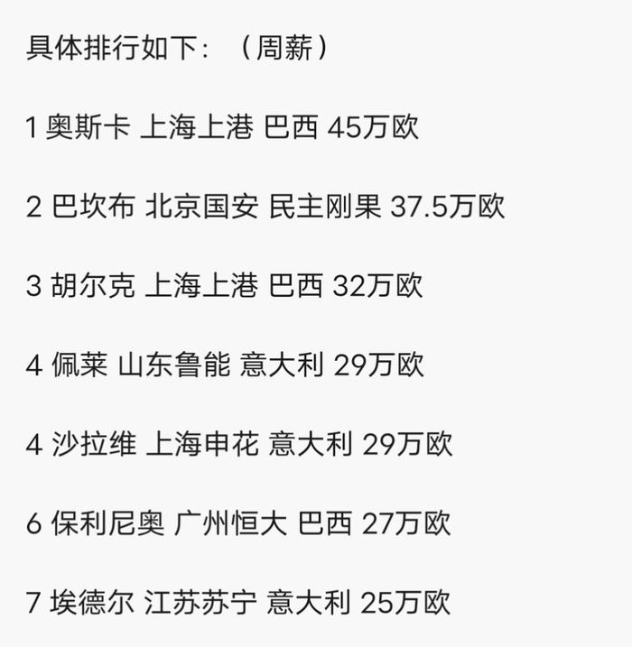 九游娱乐官网-关于中超身价榜单申花排名第4米内罗暴涨至180万欧元的信息