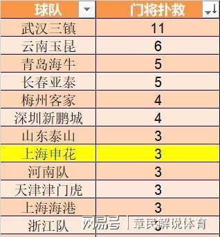 关于中超身价榜单申花排名第4米内罗暴涨至180万欧元的信息
