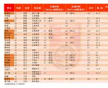 包含英格兰汉森蹄全勤用背影证明庆祝史的词条