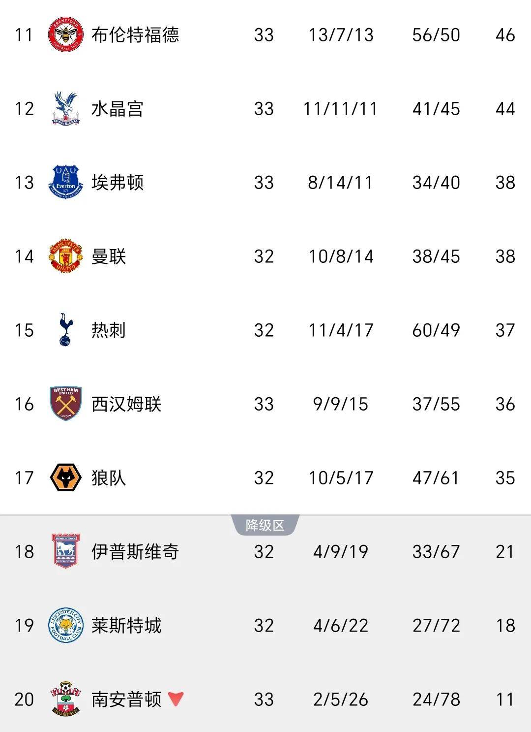 曼城击败埃弗顿，领跑英超分数榜