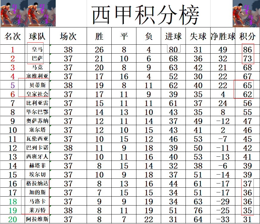 九游娱乐官网-关于莱万特主场胜利，提升积分榜排名的信息